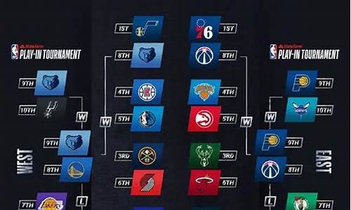 nba季后赛赛程安排