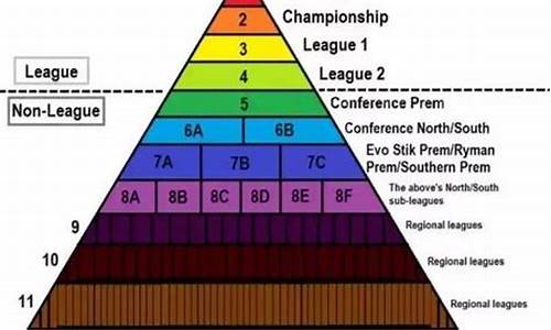 英格兰联赛等级划分_英格兰联赛等级划分标准