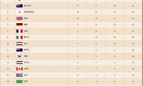 奥运会金牌数_北京奥运会金牌数
