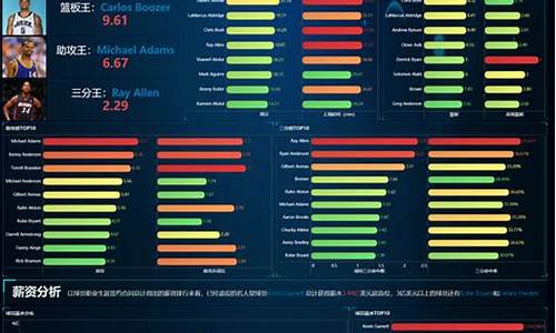 nba数据查询_nba数据查询器