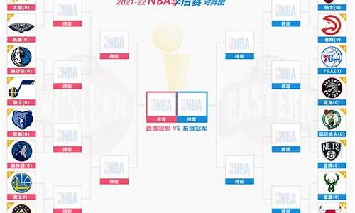 nba排名西部和东部最新_nba排名西部和东部最新排名表