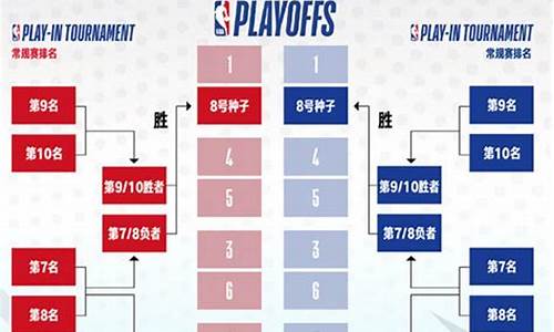 nba赛程季中赛规则_nba赛程季中赛规则详解