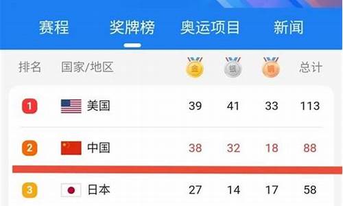 东京奥运会中国金牌榜_东京奥运会中国金牌榜第几名