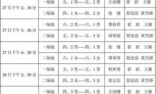 篮球赛程安排表_篮球赛程安排表怎么写