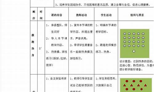 足球体育教学反思_足球体育教学反思500字