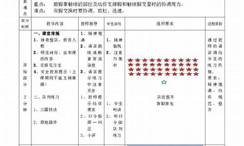 足球体育教案课后小结_足球体育教案课后小结怎么写