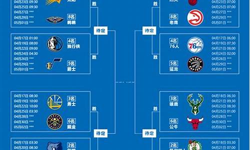 2022nba季后赛预测_2022nba季后赛对阵图