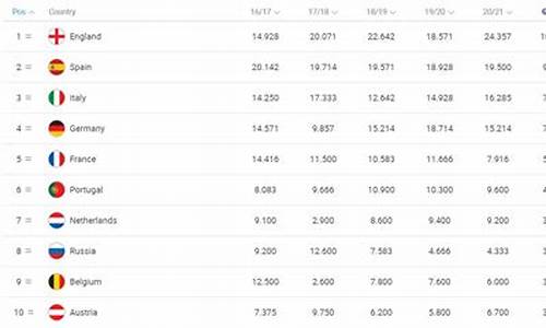 欧战积分排名_五大联赛欧战积分排名