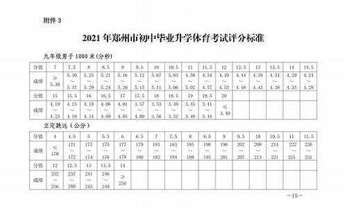 河南中考田径体育生体考项目和成绩标准最新指南_河南中招体育生田径标准