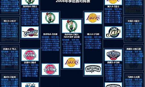 08年nba季后赛对决表_08年nba季后赛对阵图