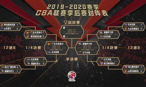 cba季后赛几局几胜制2024_cba季后赛几局几胜制2021