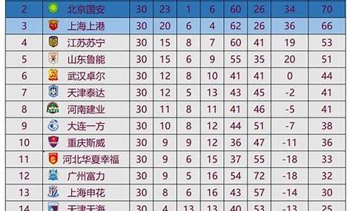 2010中超最终积分榜_2010中超最终积分榜最新