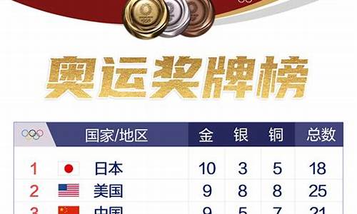 冬奥运会奖牌榜排名_冬奥运会奖牌榜排名中国